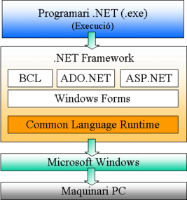 Что такое Microsoft .NET Framework?