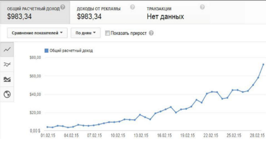 Как создать канал на YouTube и заработать на нем?