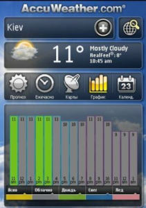 Приложение accuweather – полный обзор