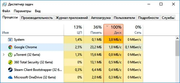 Диск загружен на 100% в Windows 10: причины и советы по решению проблем