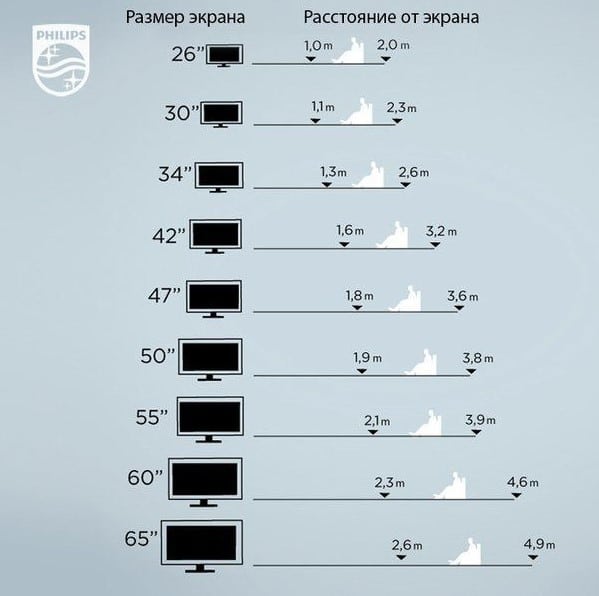 Какие диагонали бывают у телевизоров? Рекомендации по выбору