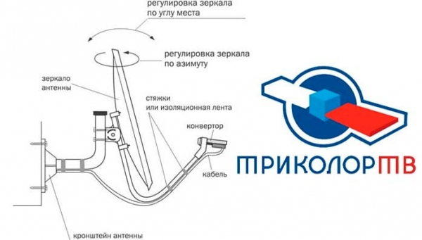 Установка и настройка Триколор ТВ (антенны и тарелки)