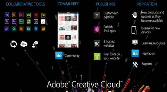 Что такое Adobe Creative Cloud и как им пользоваться?