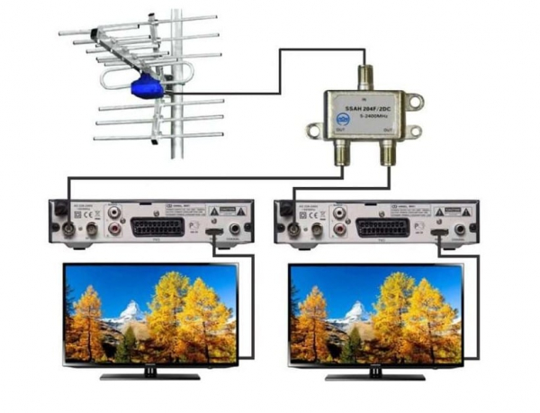 Как подключить второй телевизор к приставке, кабельному ТВ или ПК?