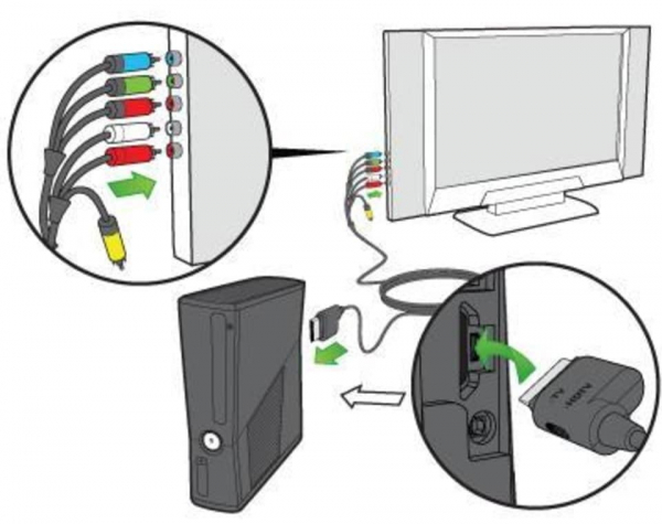 Способы подключения Xbox 360 к ТВ Samsung, LG, Philips и др.