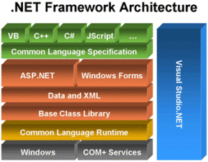 Что такое Microsoft .NET Framework?