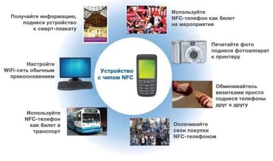 Что такое NFC в смартфоне? Как включить NFC?