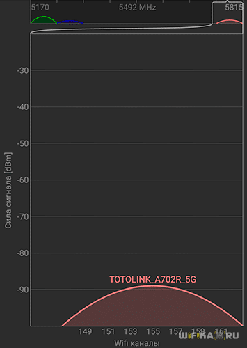 Обзор Роутера TotoLink A702R — Отзыв Про WiFi Маршрутизатор AC1200